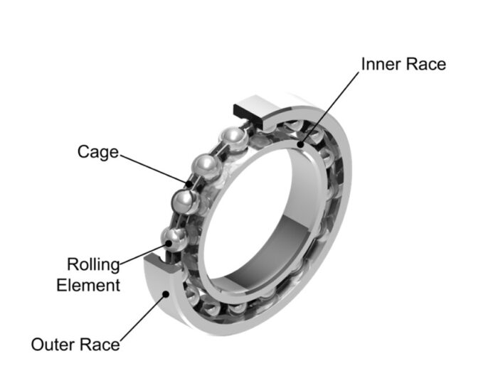 bearing components