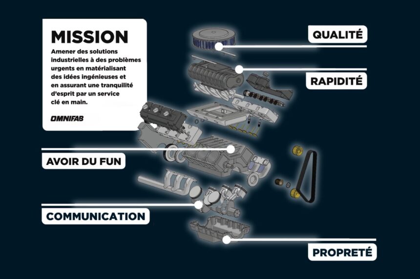 Notre vision : être considéré comme une référence canadienne en mécanique industrielle
